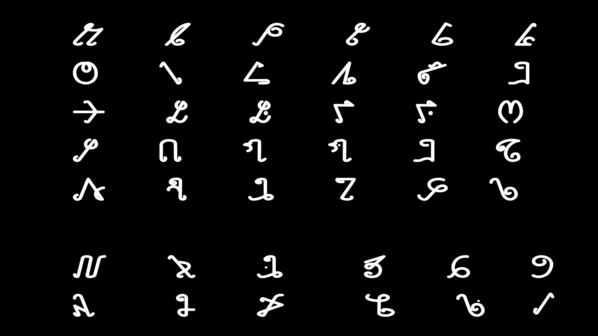 Wancho alphabets