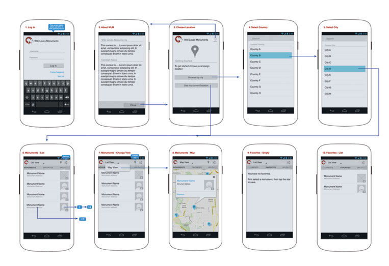 a UX workflow, defining customer journeys that map how a user interacts with a brand