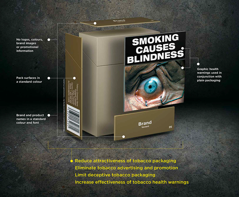 Cigarette packs design shows the harmful effects of smoking