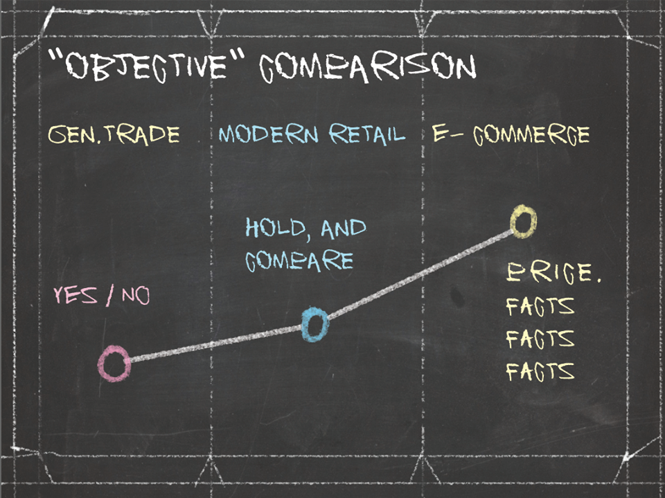 A pseudograph as a slide backed by appropriate fonts can look overly friendly, often disarming the audience to the presenter’s ideas
